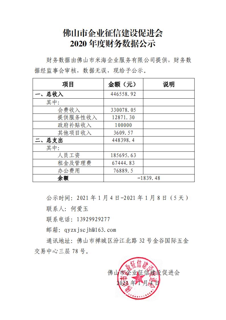 佛山市企业征信建设促进会2020年度财务数据公示_00.jpg